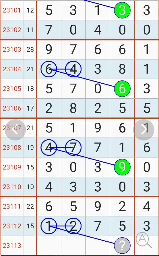 排列五第21337期精准预测规律走势,排列五第23246期预测图精准规律