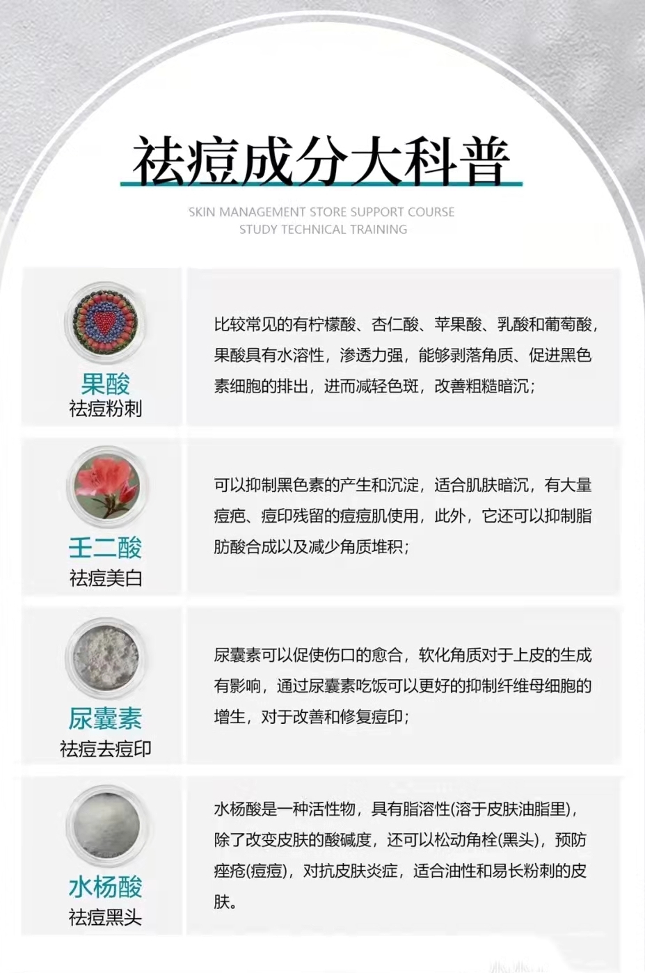 祛痘全部系列,祛痘总结100个字