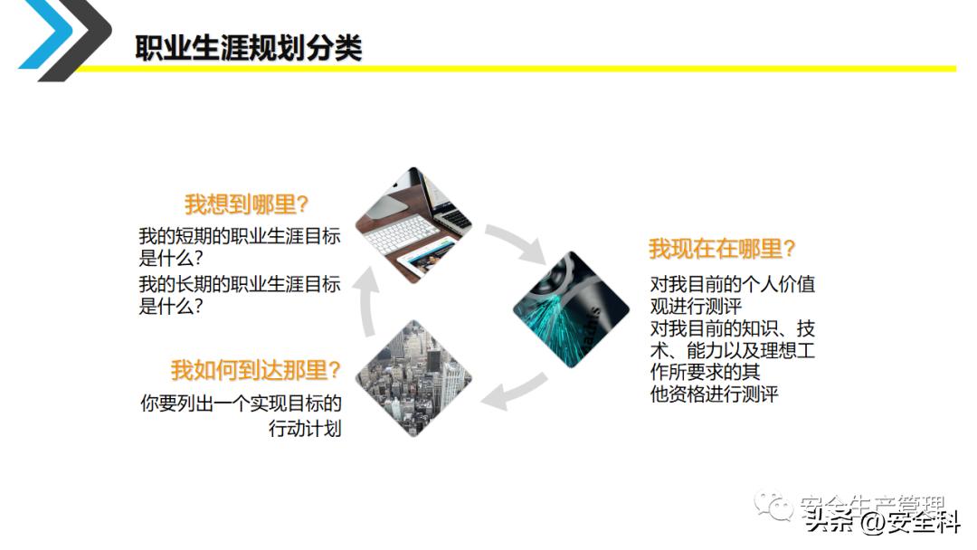 企业员工职业生涯规划培训ppt,采购员工职业生涯规划表怎么填写