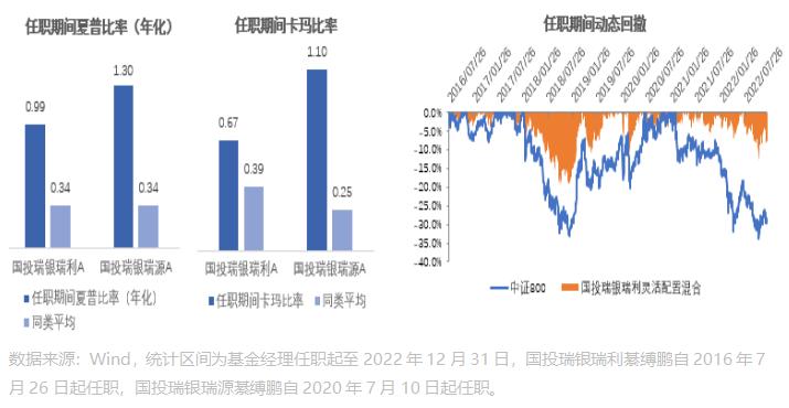 画线派基金经理,画线基金经理