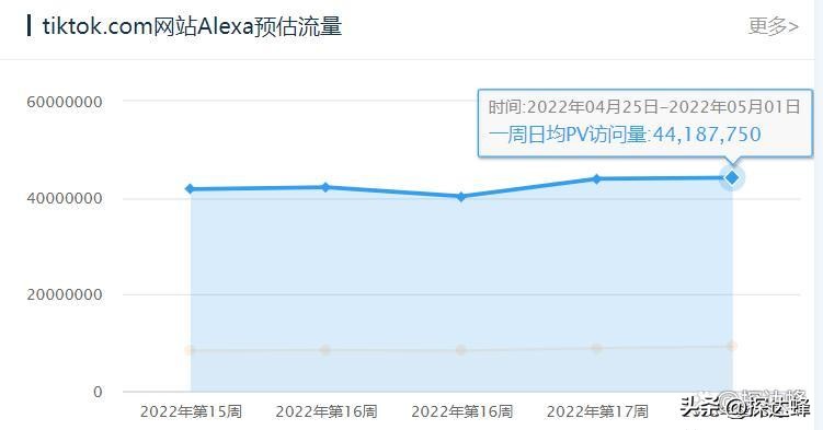 外贸销售模式及思路,外贸行业如何进行渠道营销