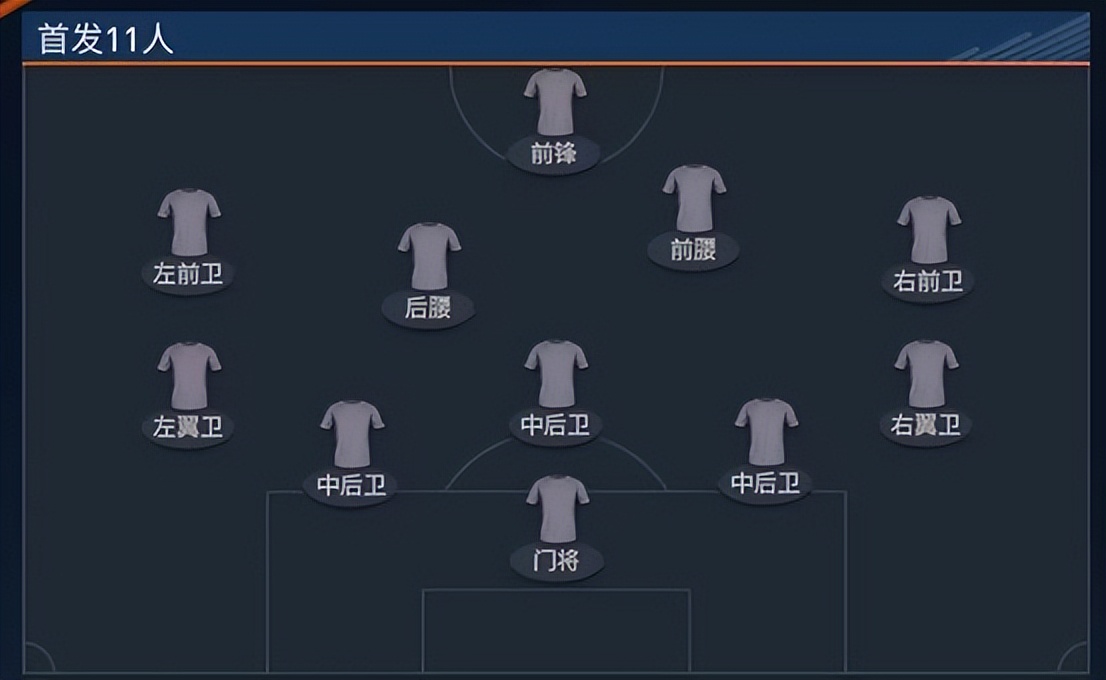 fifa足球世界424阵型球员推荐,fifa足球世界进攻对战阵容推荐