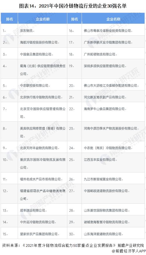 2023年冷链物流行业,2022冷链物流政策盘点分析