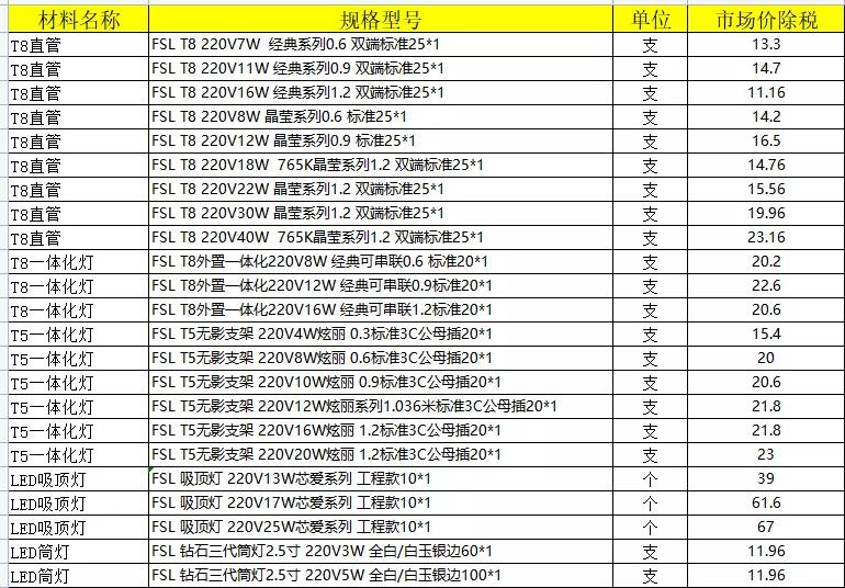吸顶灯筒灯安装价格,吸顶灯灯球多少钱
