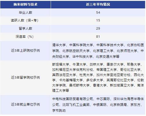 北京交通大学的纳米材料中外合作,北京交通大学理科试验班值得读吗