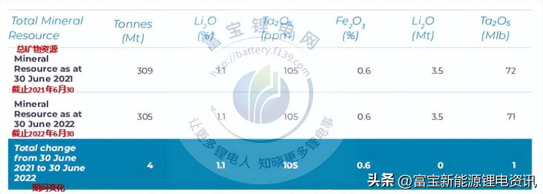 pilbara锂矿最新价格,pilbara锂矿第四次拍卖