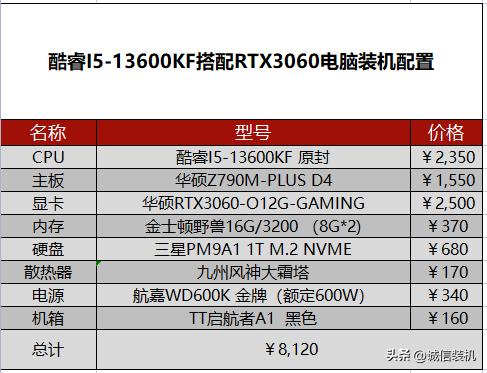 13代酷睿cpu核显性能,13代酷睿cpu性能对比天梯图笔记本