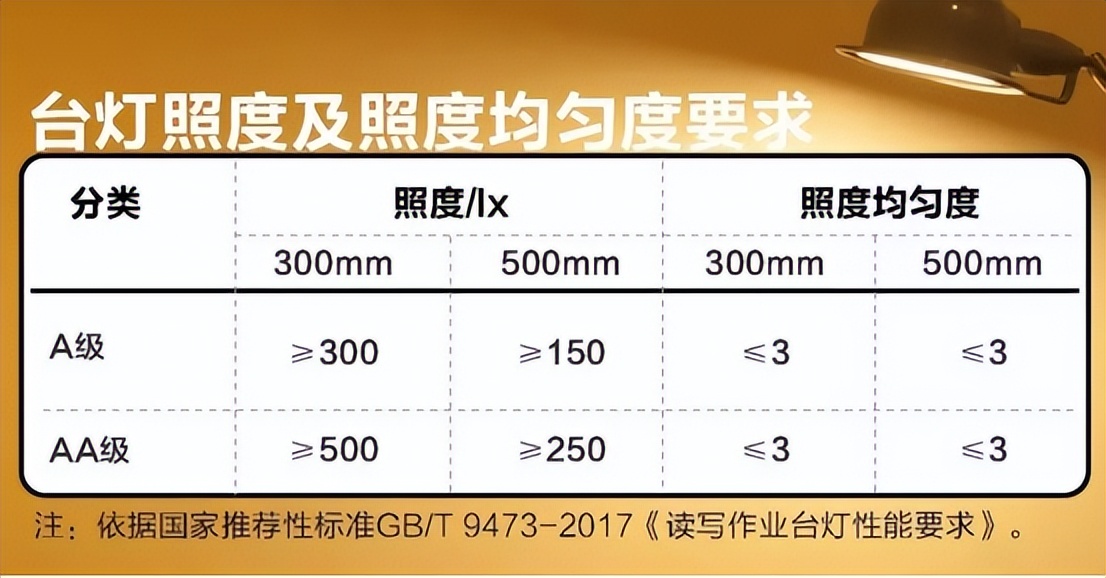 台灯哪种灯护眼好点又实惠,学生护眼台灯哪个品牌的最好