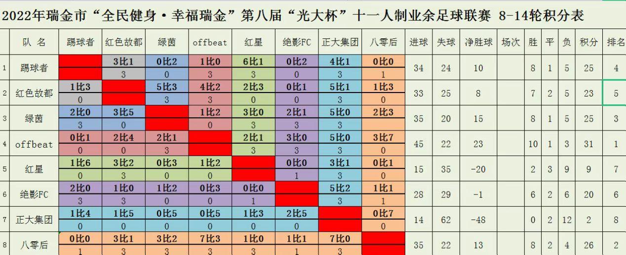 中西部地区县域乡村足球系列活动瑞金专场闭幕