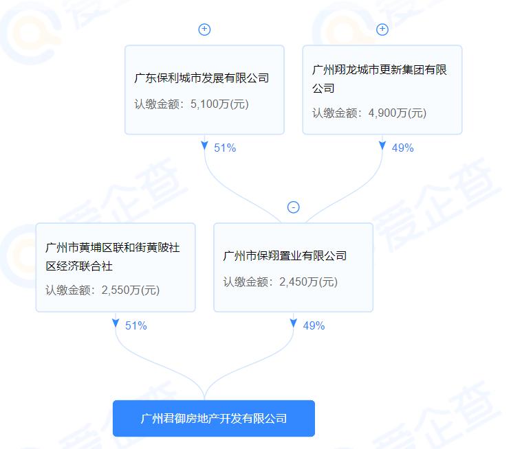 广州黄埔镇龙东区回迁房户型,广州黄埔回迁房户型