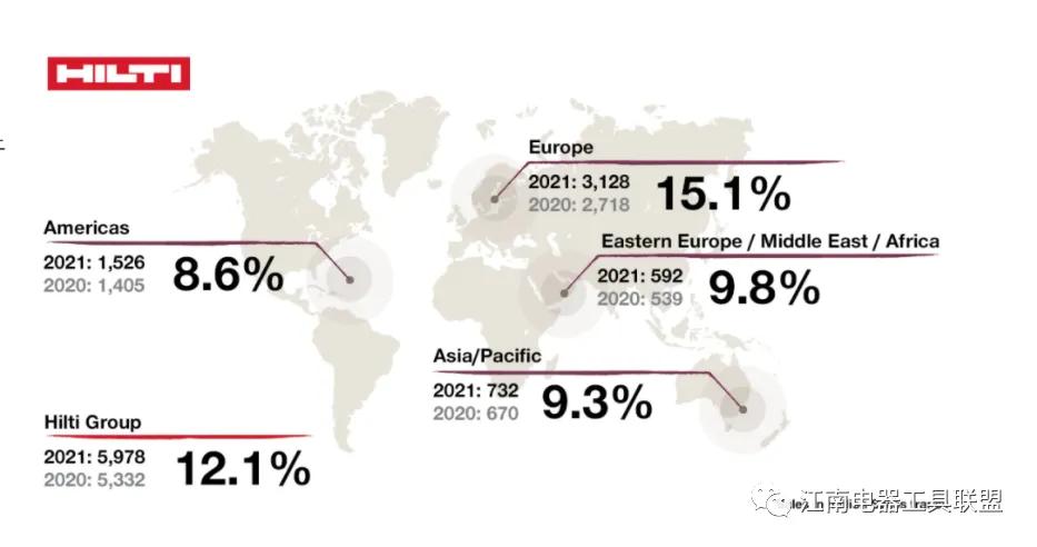 喜利得电动工具,喜利得工具旗舰店