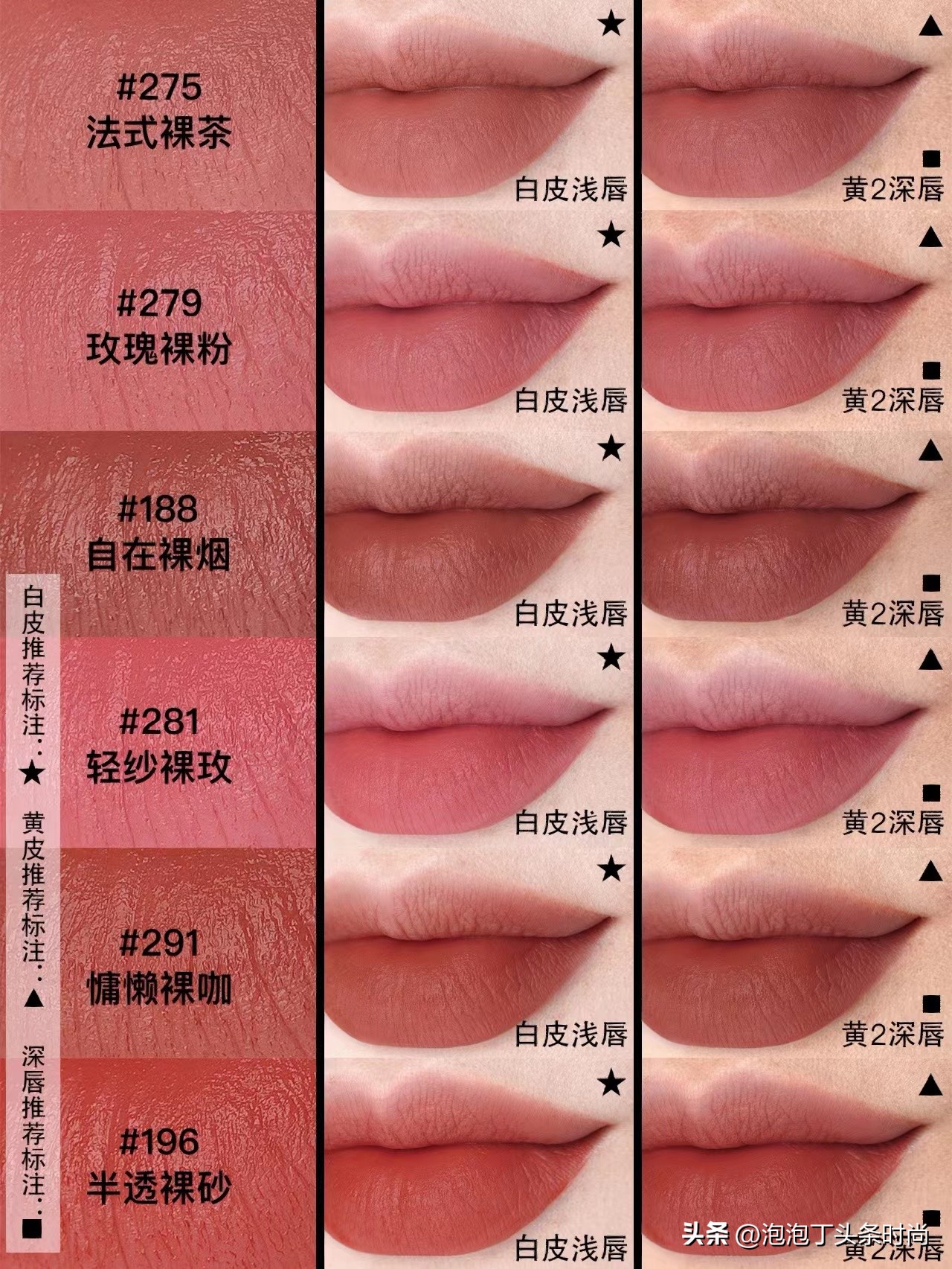 OMG！所有女生！Ta来喽！兰蔻全新「裸」唇釉…李佳琦私藏！