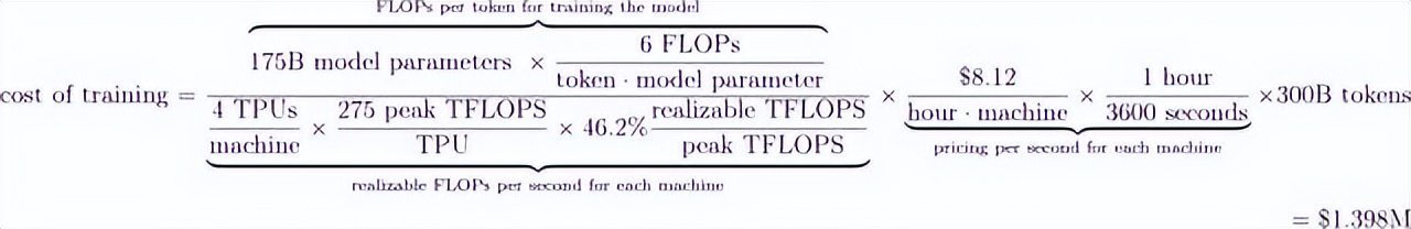 chatgpt如何理解语义,chatgpt四个盈利模式