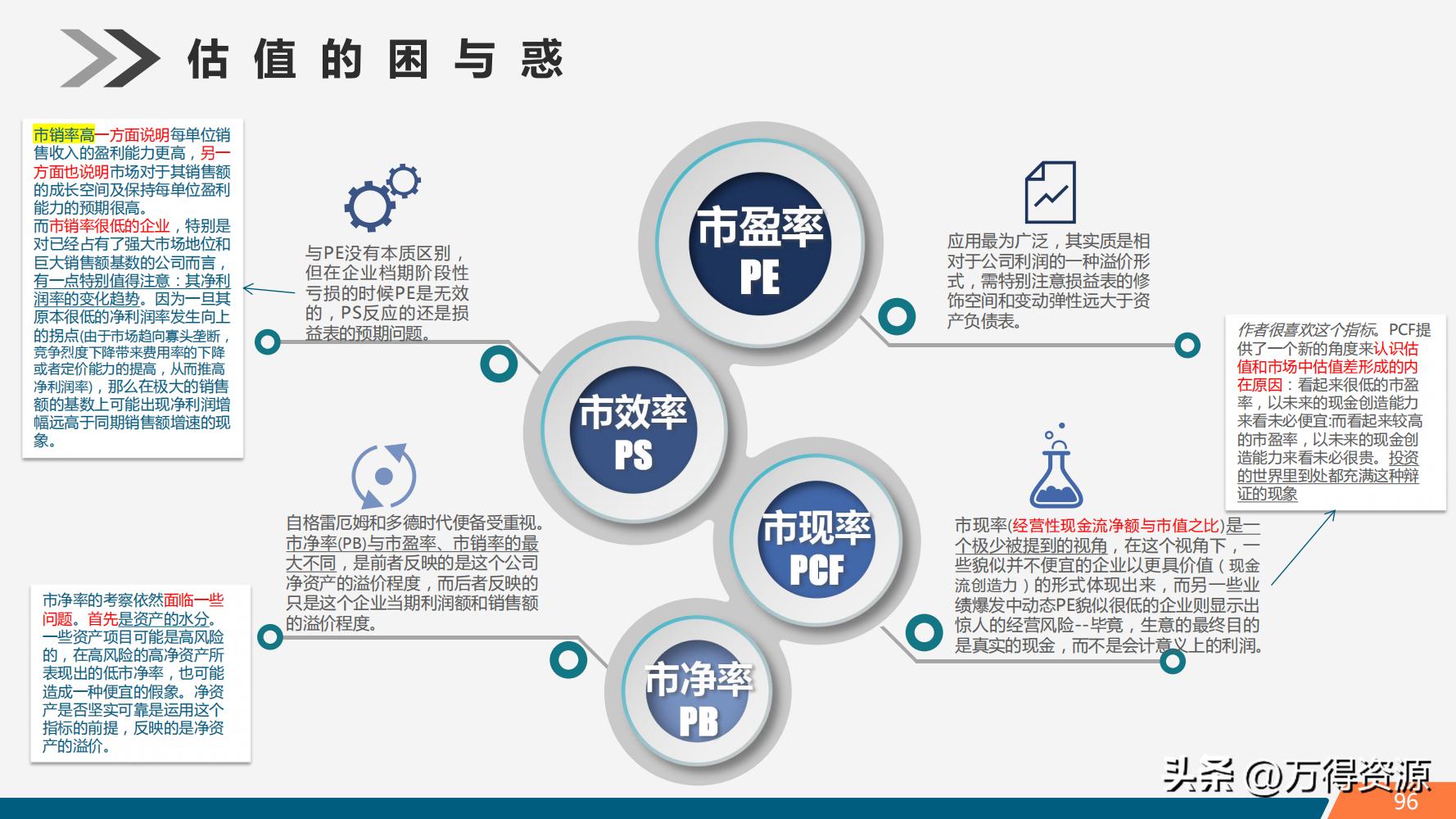 股市学习从入门到精通指标,股市入门常识培训心得体会范文