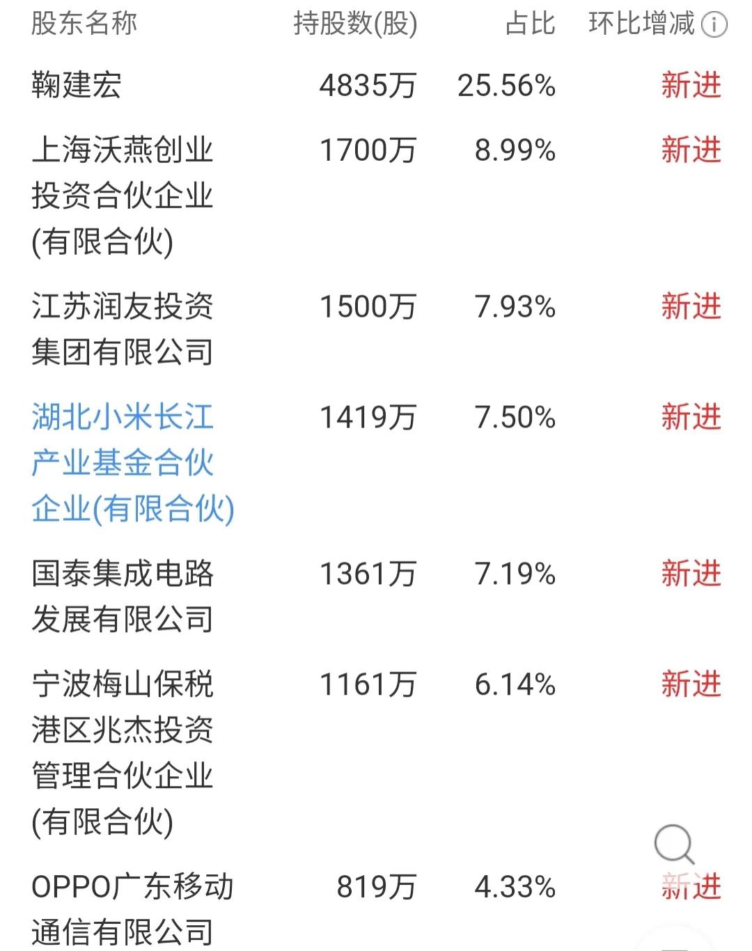近期新股中一签能赚多少,最新新股中一签多少股