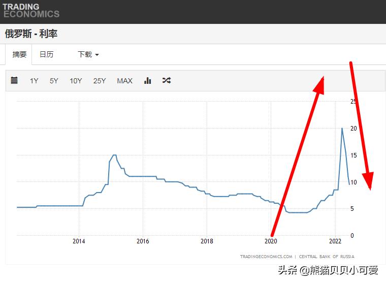 经济滞胀的机遇与挑战,如何应对滞胀危机