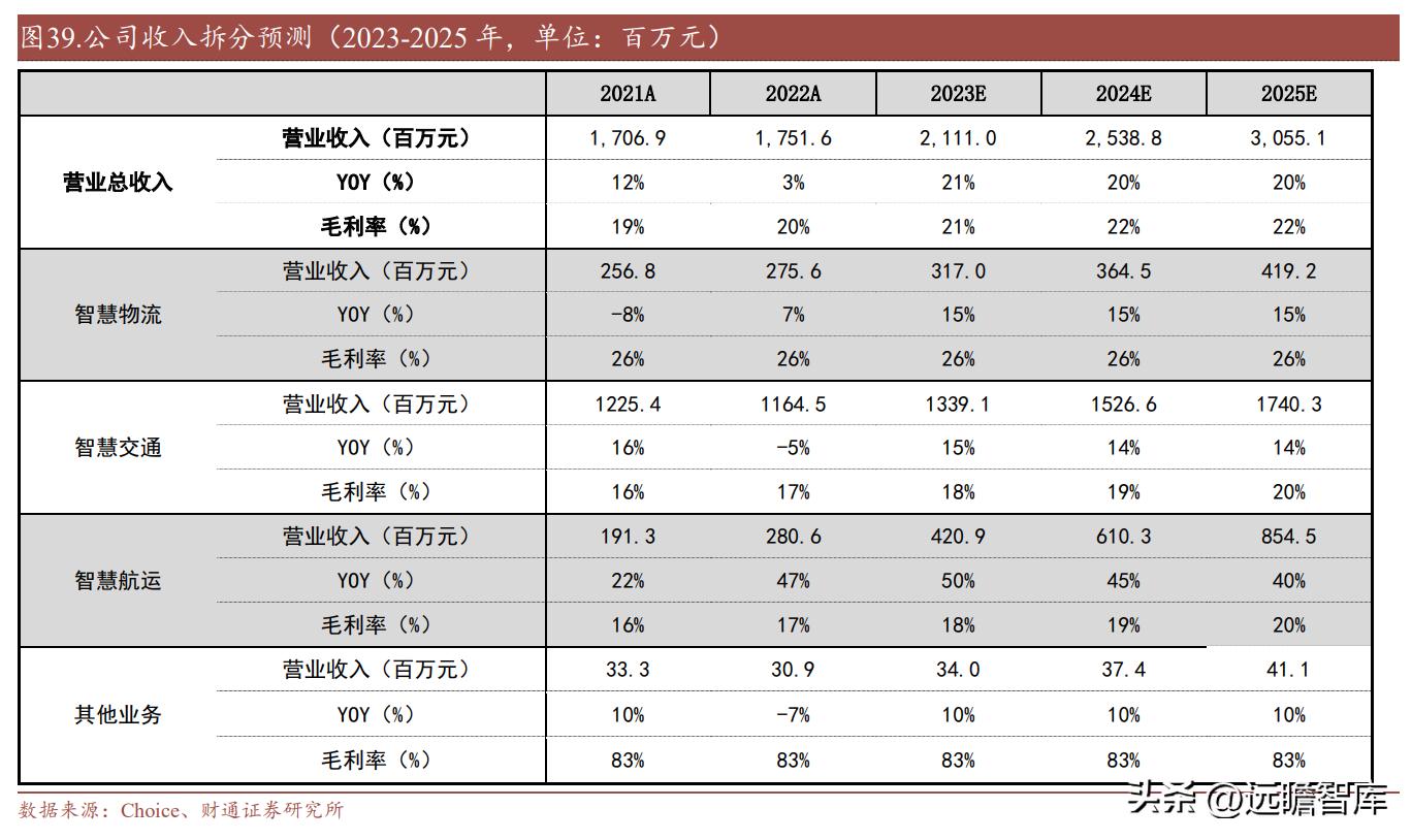 中远海科与智慧航运,智慧航运中远海科