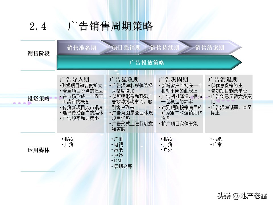 万科猛追湾项目策划,房地产前期定位策划报告报价