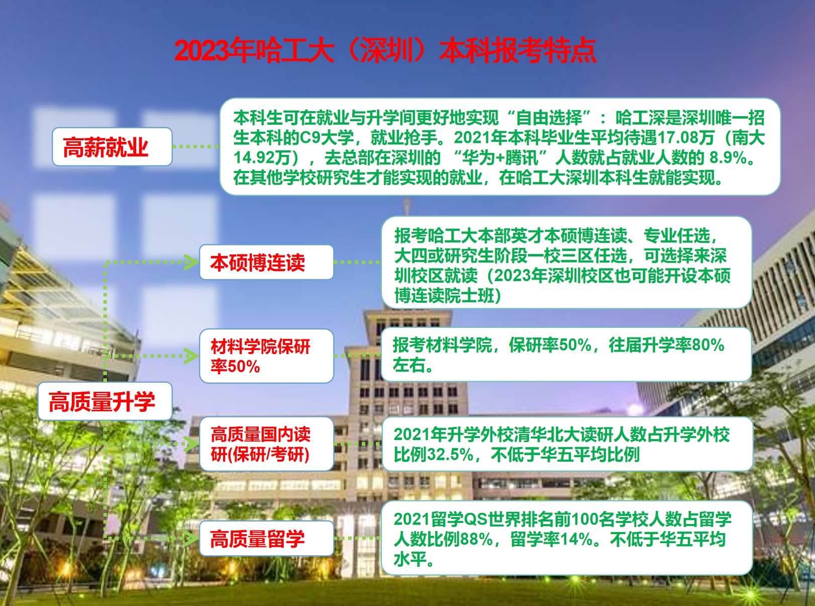 哈工大2023复试时间,哈工大深圳2024招生计划