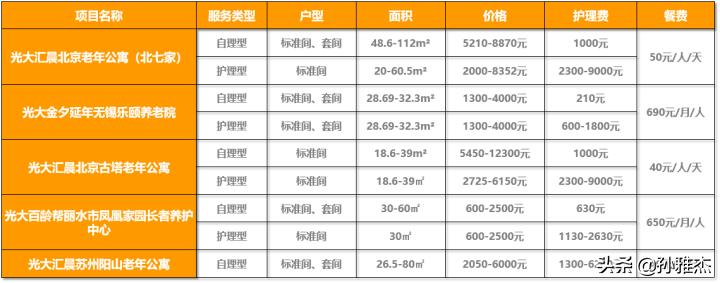 光大养老社区有什么特别之处,光大养老社区怎么样