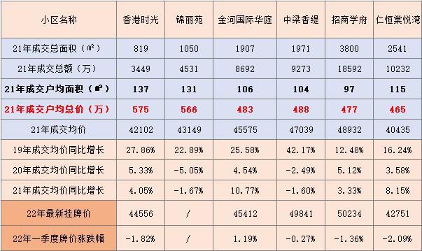 东营新区二手房出售最新信息,最新铜山新区二手房出售信息