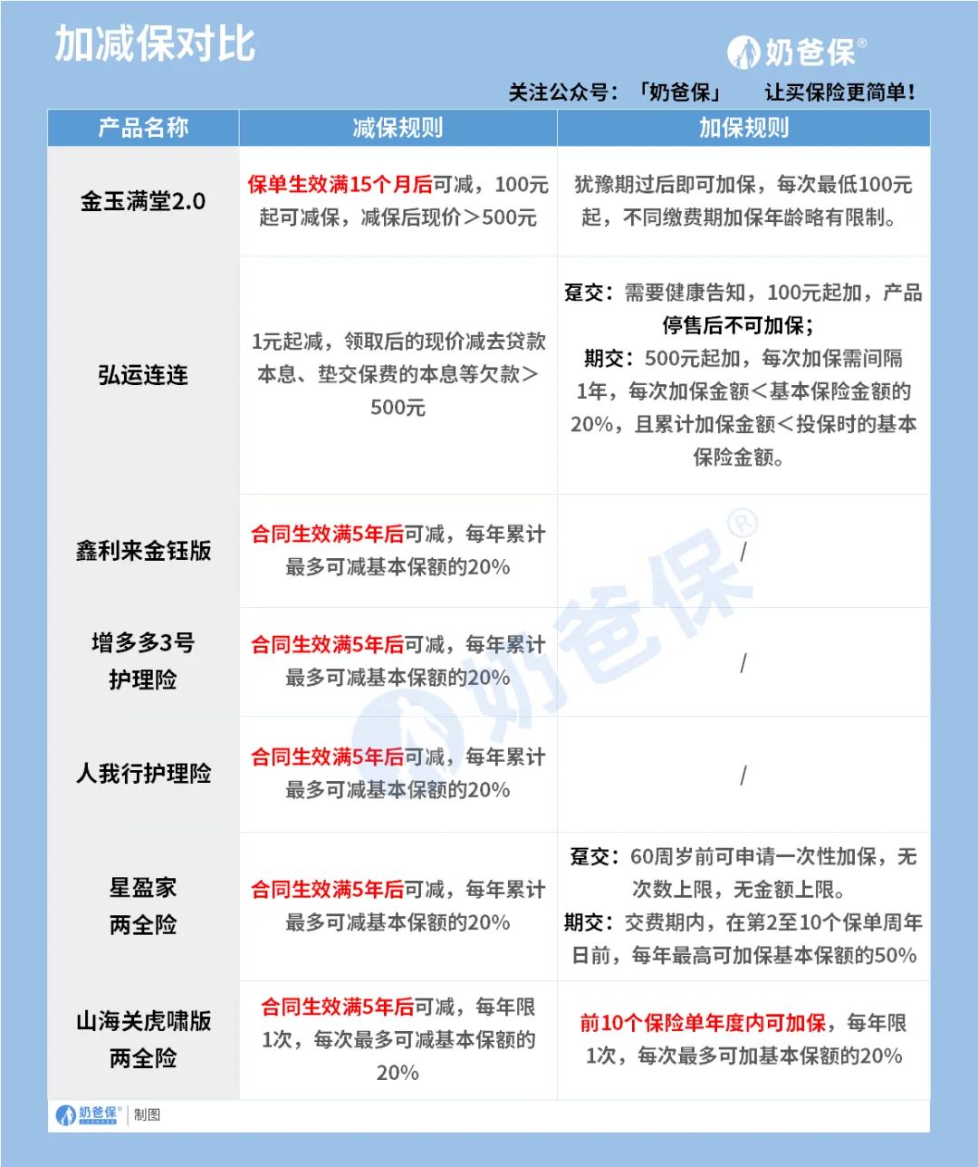 增额终身寿险为何备受青睐,增额终身寿险成爆款