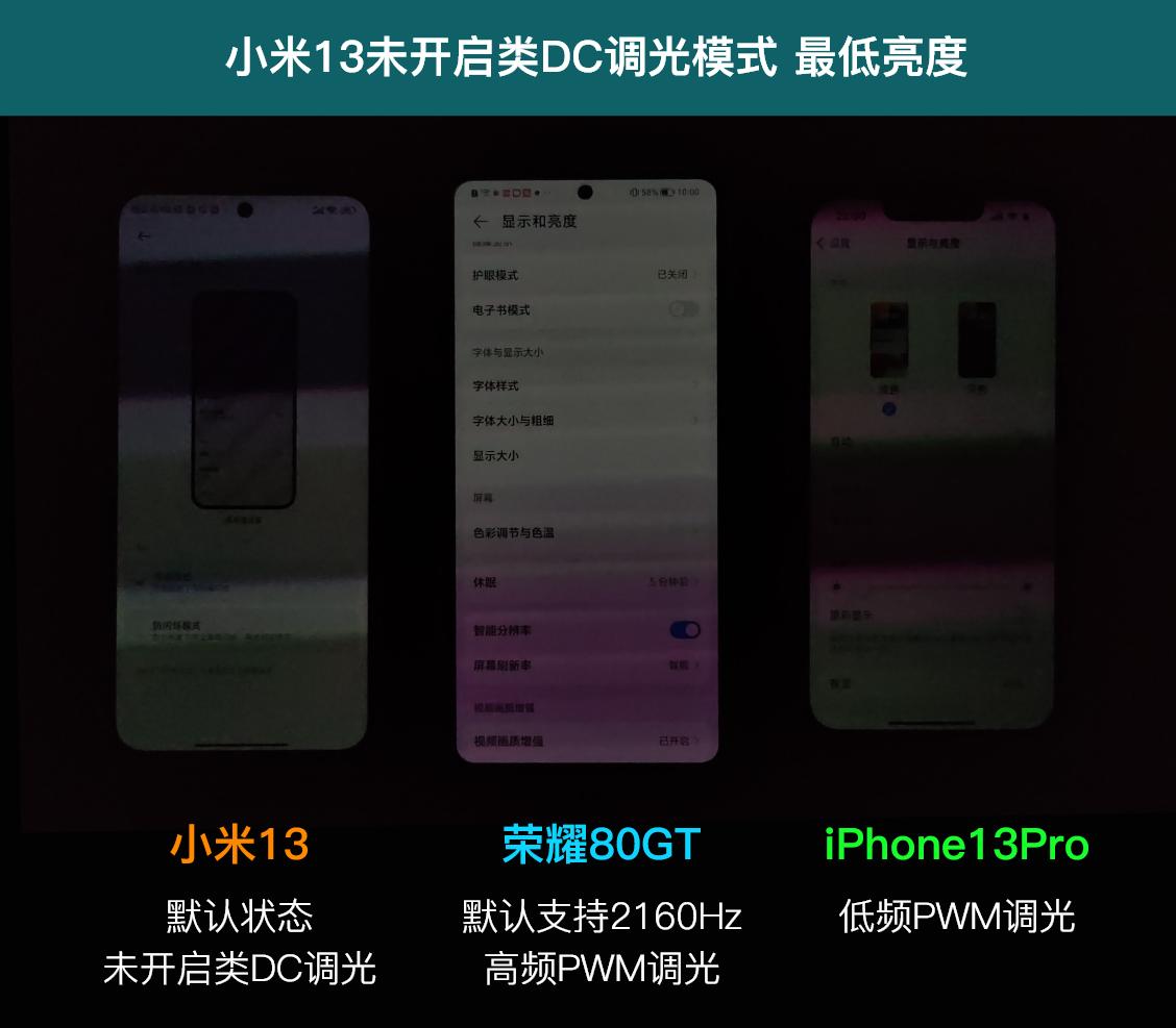 小米13支持全局类dc调光吗,小米13类dc调光伤眼吗