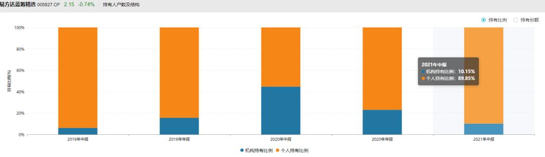 基金亏损时会把收益亏掉吗,基金钱会不会亏光