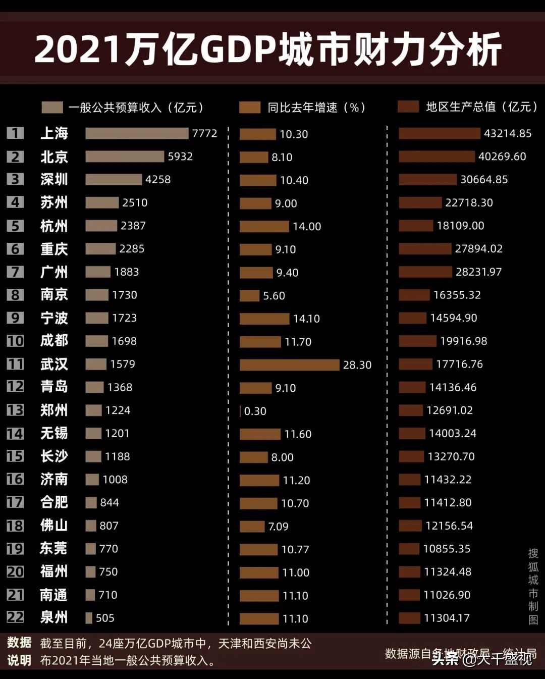 武汉和成都比谁强,2019年成都与武汉实力对比