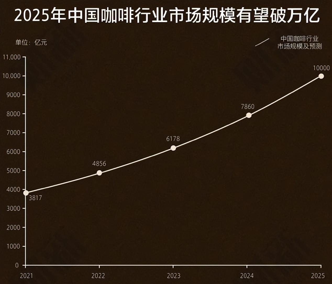 低价连锁咖啡品牌,连锁咖啡品牌排行榜前十名