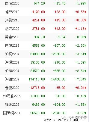 外盘铜今日走势,铜期货大跌