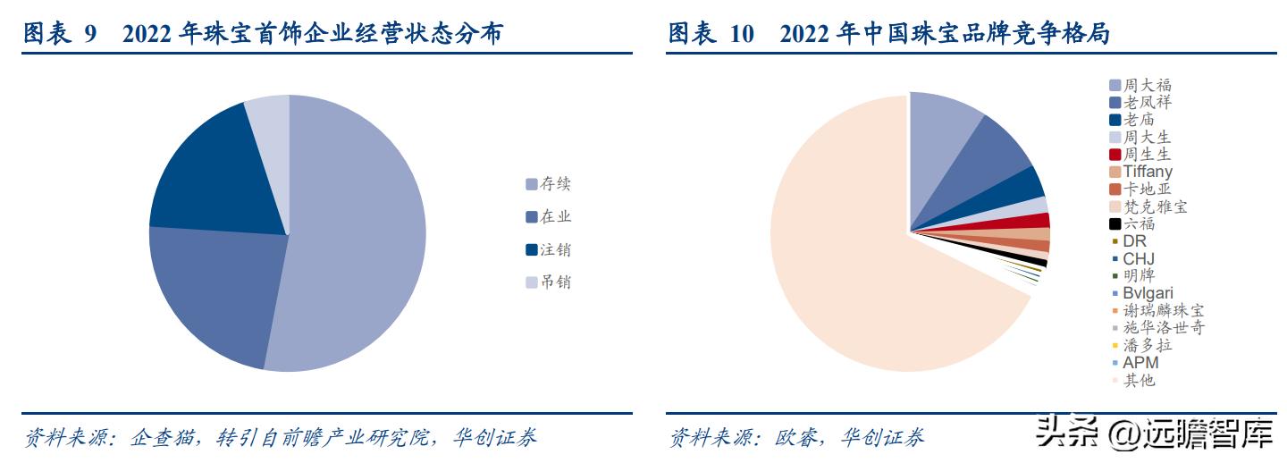 百年传承周大福,传承经典珠宝周大福