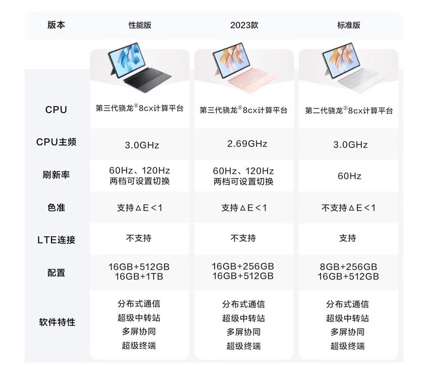 女神节数码产品推荐,女神节送什么数码产品好