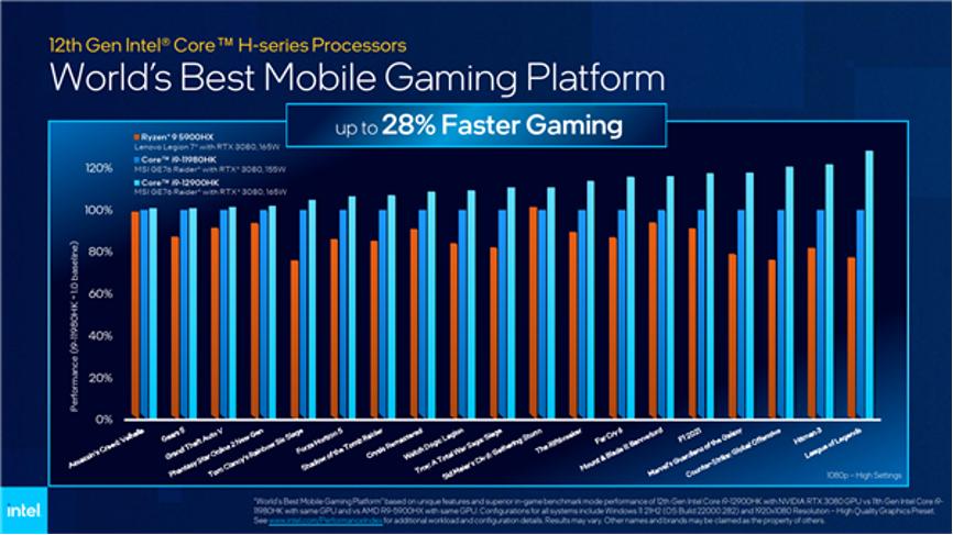 rog枪神6对比y7000p,rog枪神6i912代3070ti
