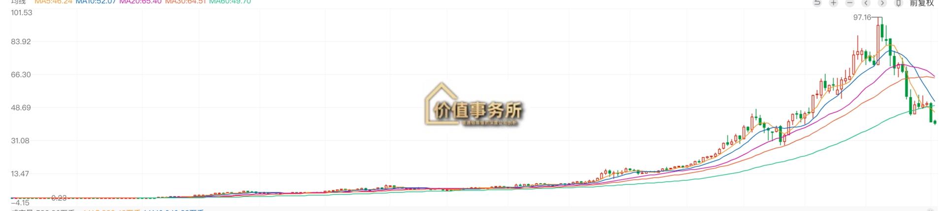 迈瑞医疗在医疗行业的地位,恒瑞医药和迈瑞医疗业务