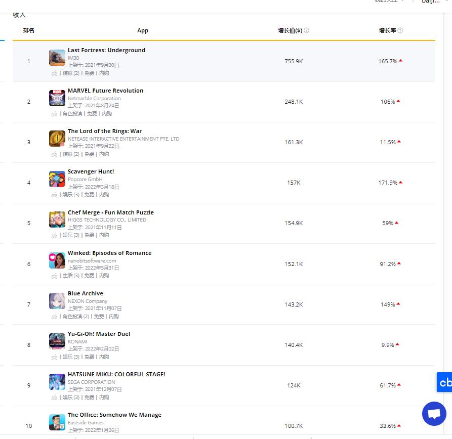 最近新出的模拟经营手游,2d漫画风