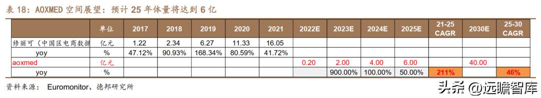贝泰妮透明质酸修护生物膜,打造皮肤健康生态