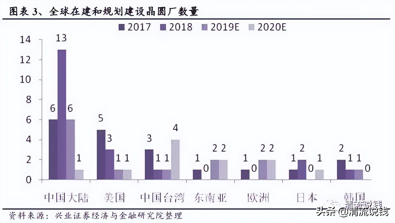 半导体芯片板块基金有哪些推荐,半导体芯片板块的背后投资逻辑