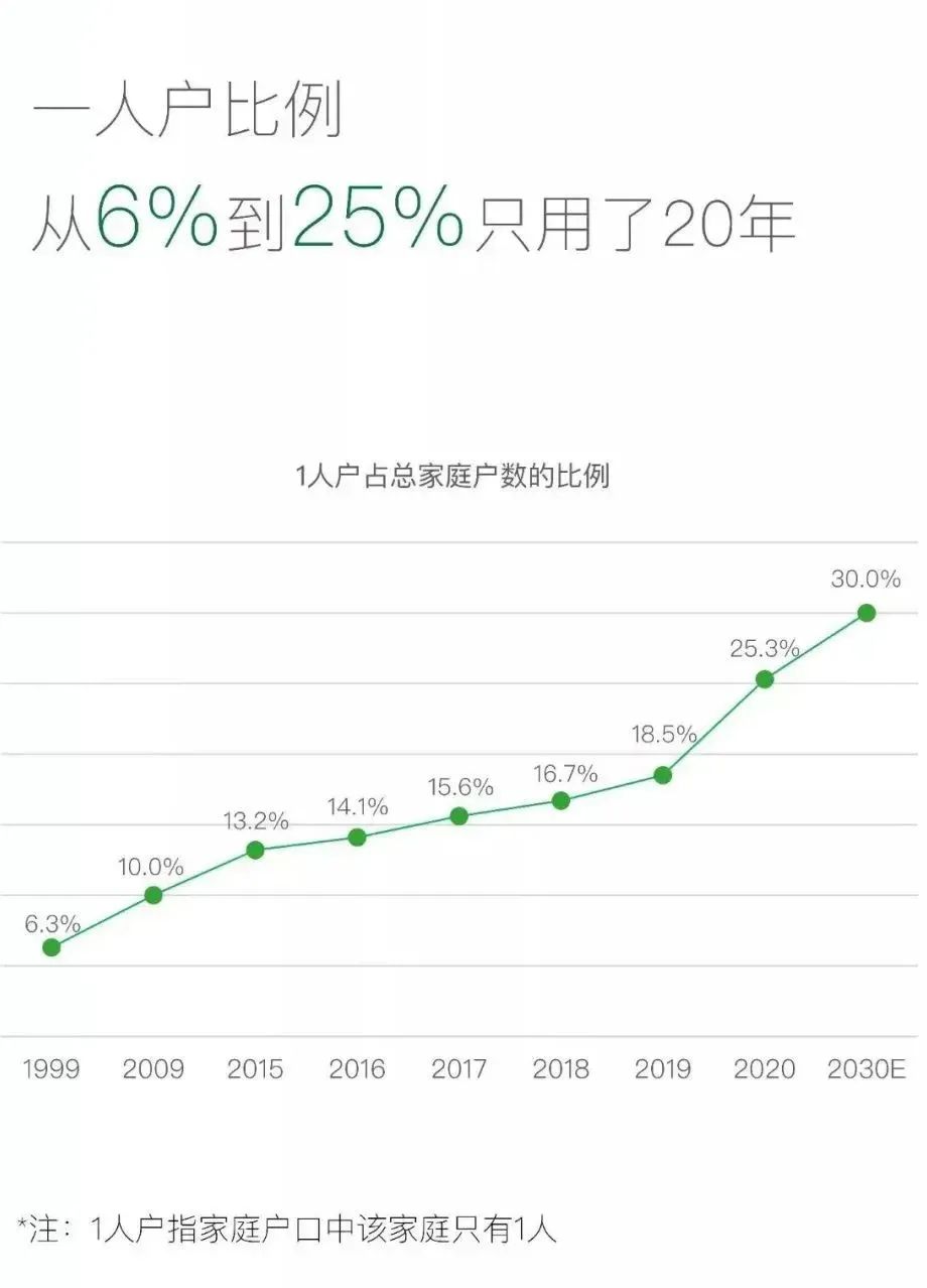 真正的稀缺：一居室住宅之殇 | 房叔说No.648