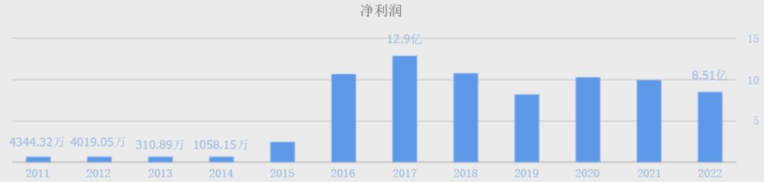 史玉柱增持乐游科技,上市公司大股东史玉柱