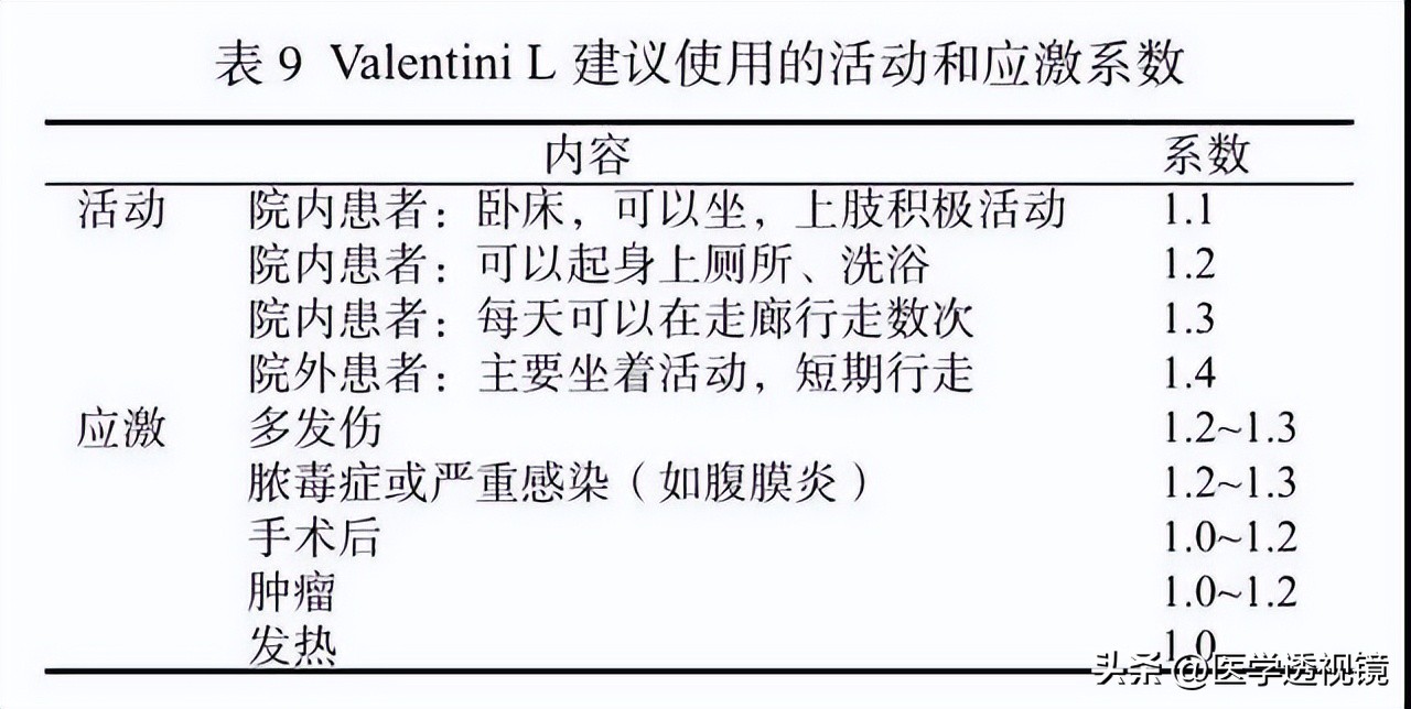 病人营养摄入不足有什么办法,吃不进去饭的病人该如何增加营养