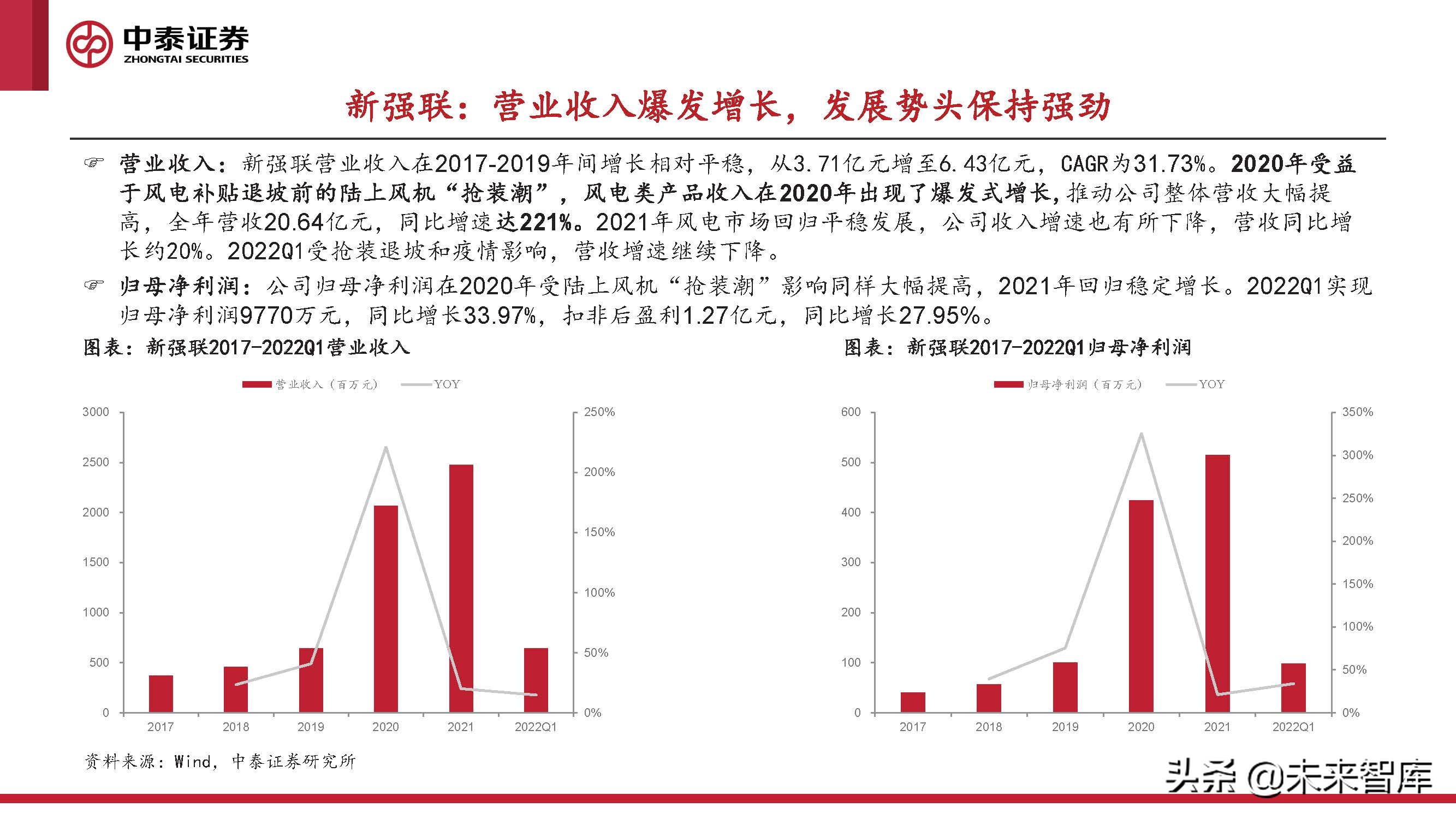 2024风电轴承发展现状及趋势,风电轴承最新行情