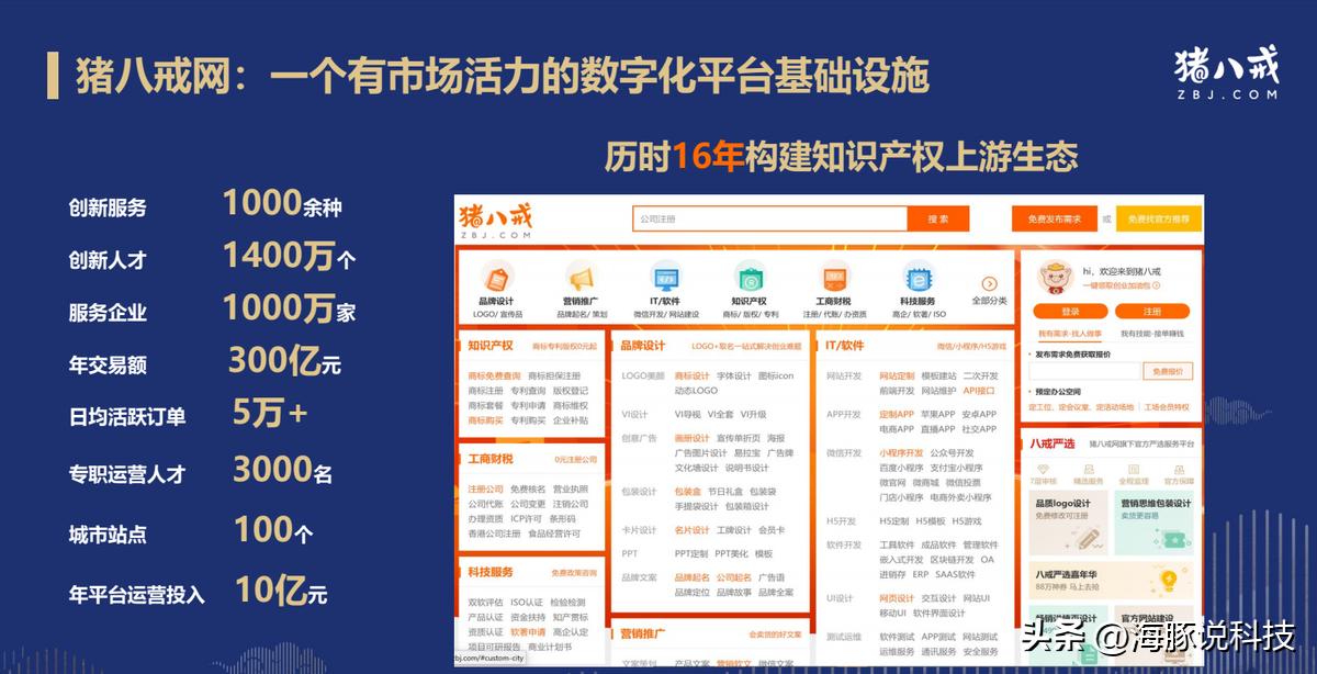 商标注册天眼查,猪八戒网商标注册价格
