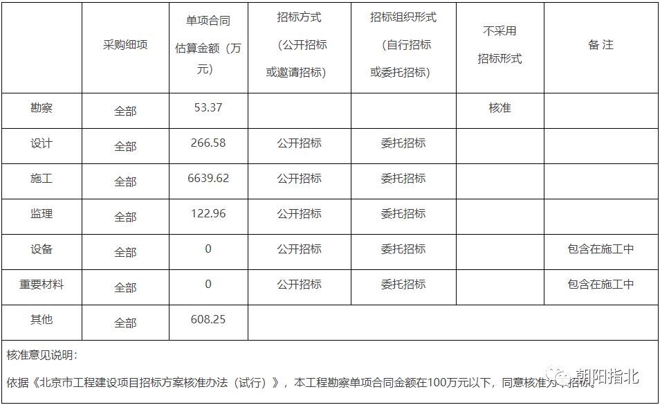 公园绿道最新规划,朝阳北部示范绿道