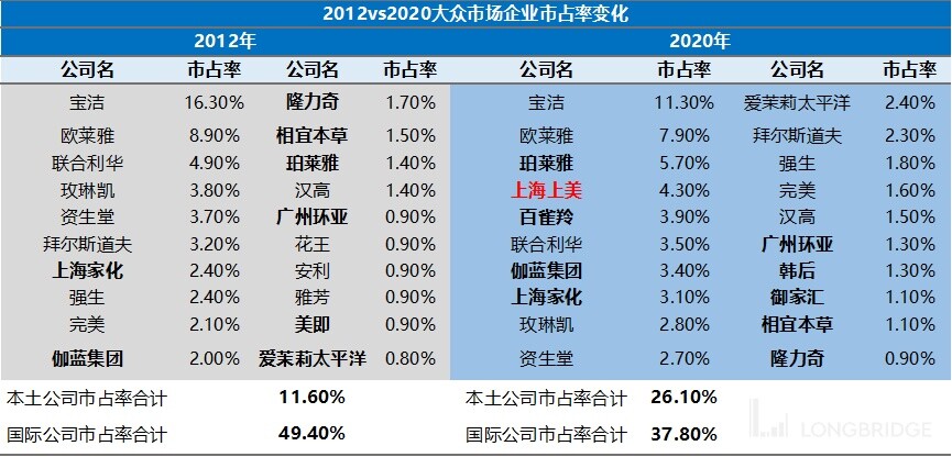 大众国货护肤品,护肤国货韩束