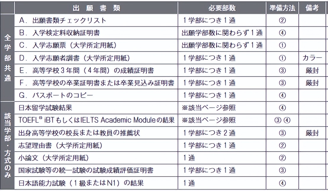 日本庆应义塾大学留学,日本留学出愿就是录取吗