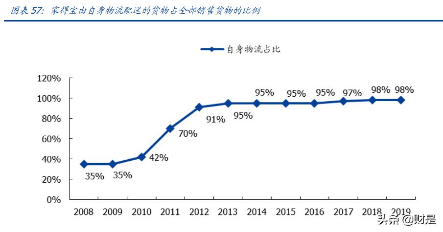 家居行业的八大盈利模式,家居家装行业迎翻盘曙光