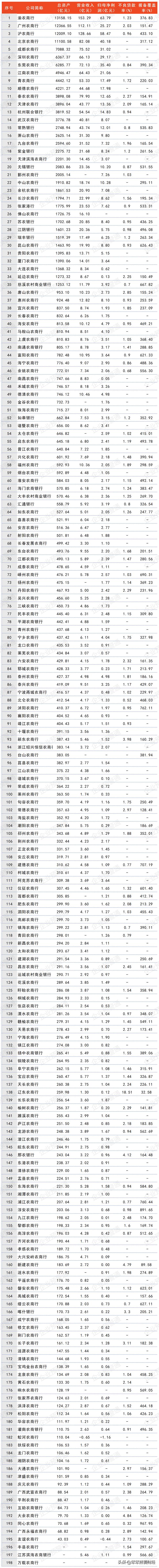 郑州农商银行2022年前三季度利润,全国农商银行发展现状