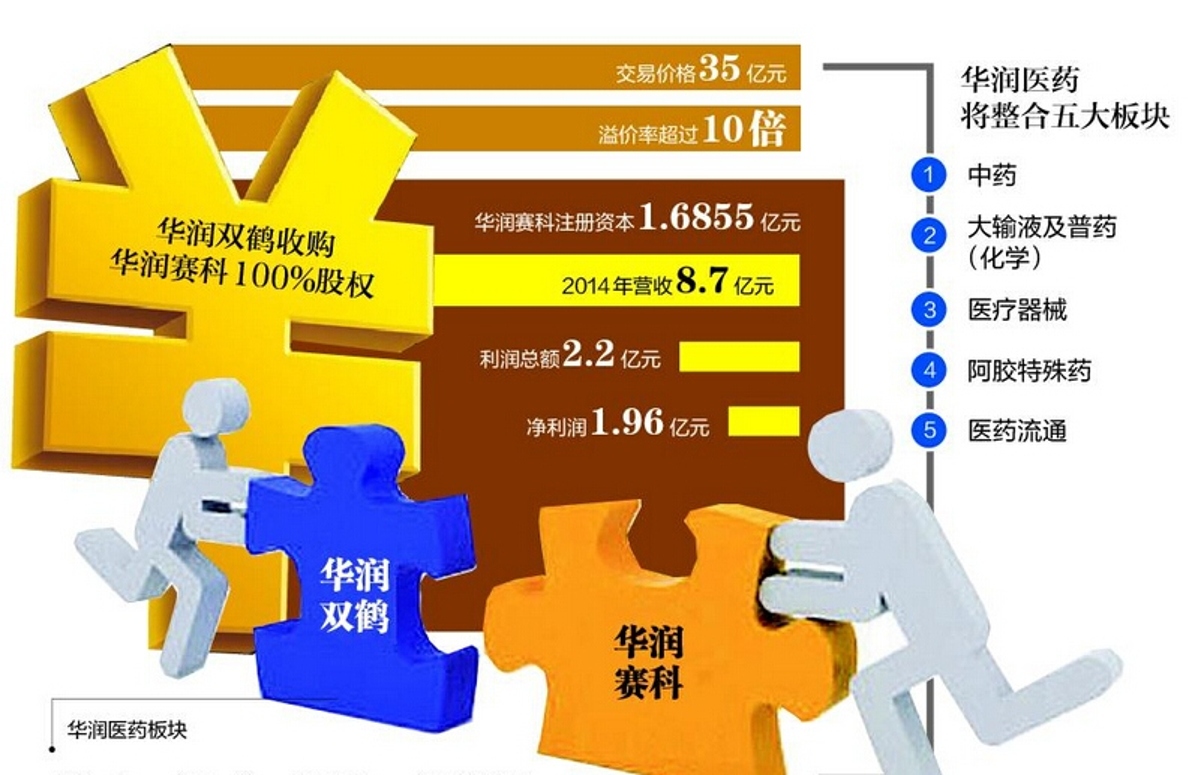 华润集团旗下半导体,华润收购半导体公司
