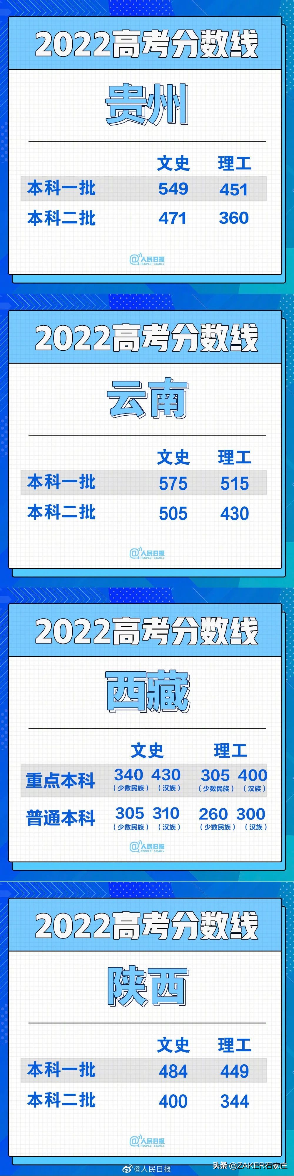 汇总！30省份高考分数线公布；石家庄2022年普通高中招生政策发布；重型货车司机误闯禁行受处罚，交警提醒